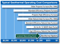 Geo Thermal Operating Cost Analysis